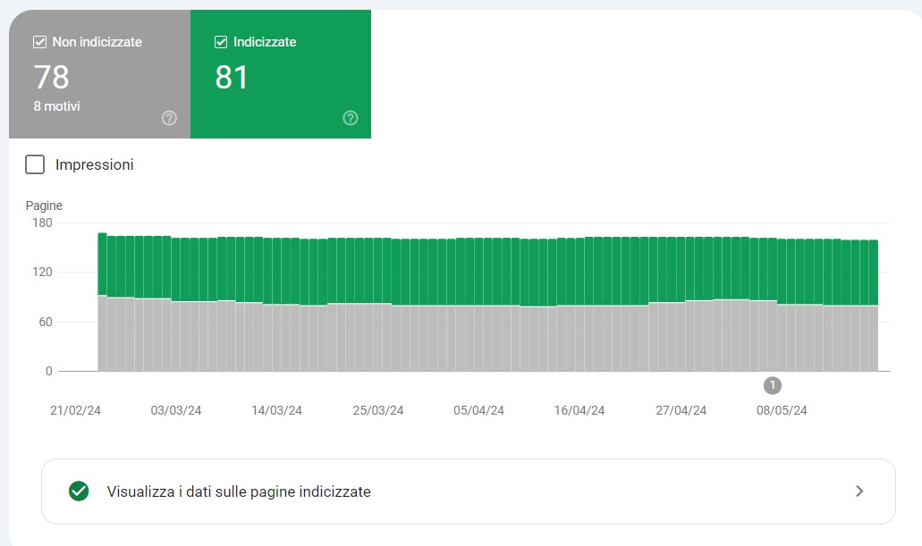 sezione indicizzazione google search console